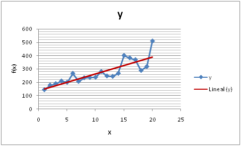 Regresion lineal