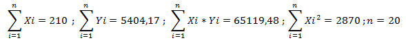 Calculo de términos