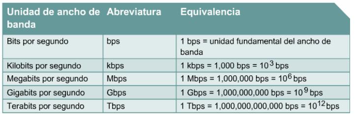 Ancho de banda